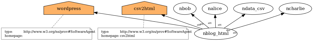 pav-example